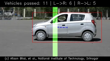 ATVACS vehicle detection with real-time lane tracking
